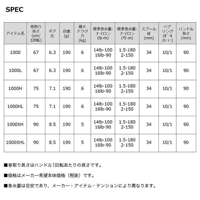 ダイワ STEEZ (スティーズ) A II TW 1000H (右ハンドル) 2023年モデル