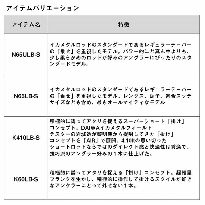 ダイワ エメラルダス AIR イカメタル OR63MLB-S - 上島釣具店