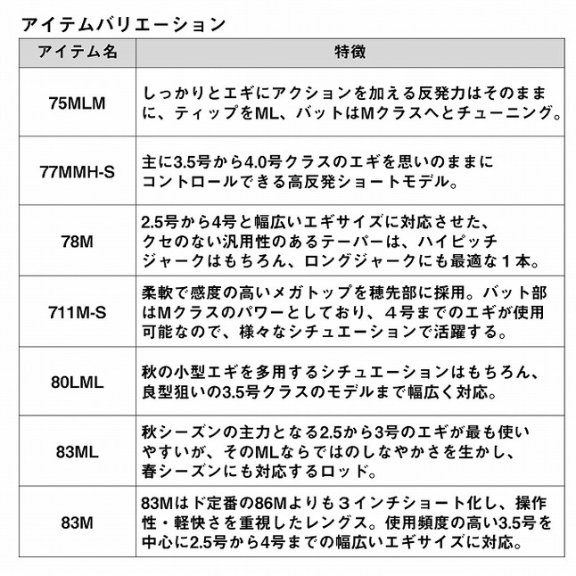 ダイワ 24エメラルダス AIR 83M・K通販｜釣具通販 いのまた釣具店