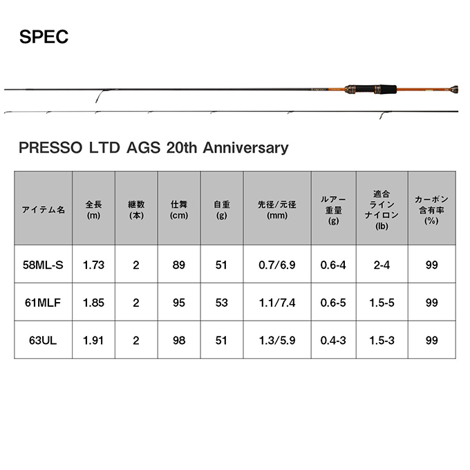 DAIWA（ダイワ） 23 プレッソ PRESSO LTD AGS 58ML-S 20th Anniversary