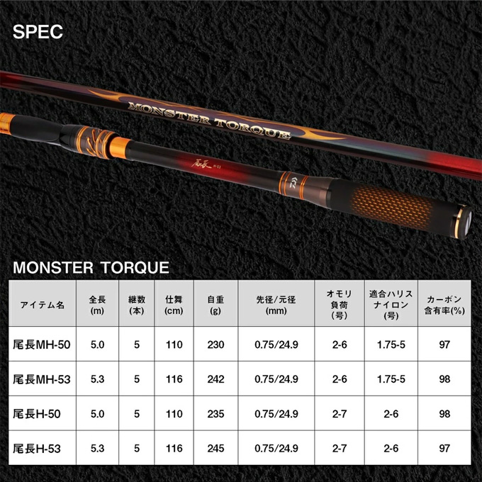 DAIWA（ダイワ） 【目玉商品】ダイワ 24 モンスタートルク 尾長 MH-50