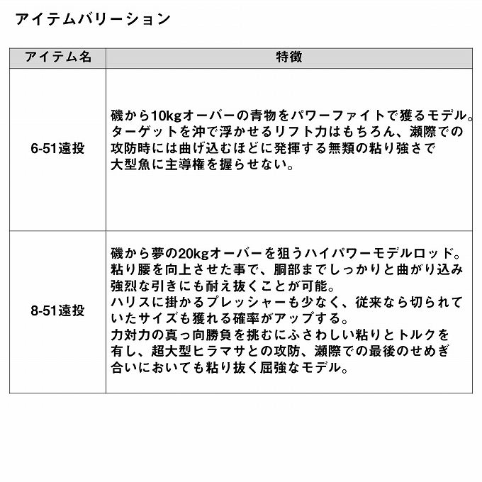 ダイワ 24 剛徹 遠投 8-51遠投・K (磯竿) 2024年モデル/大物釣り/カゴ釣り /(5) : 4550133341359 :  つり具のマルニシYahoo!店 - 通販 - Yahoo!ショッピング