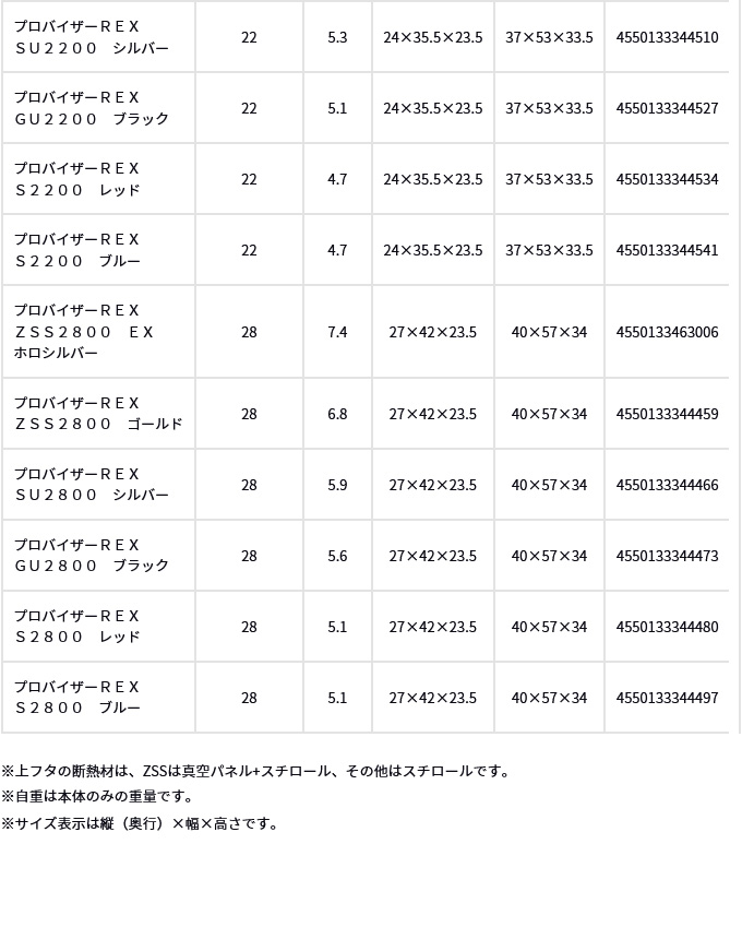 DAIWA（ダイワ） 【取り寄せ商品】ダイワ プロバイザーREX ZSS 2200