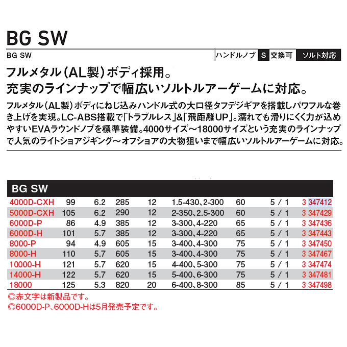 ダイワ 23 BG SW 5000D-CXH (2023年モデル) スピニングリール /(5 