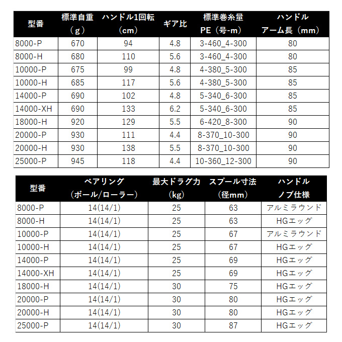 DAIWA（ダイワ） 25 ソルティガ 18000-H (2025年モデル) スピニング