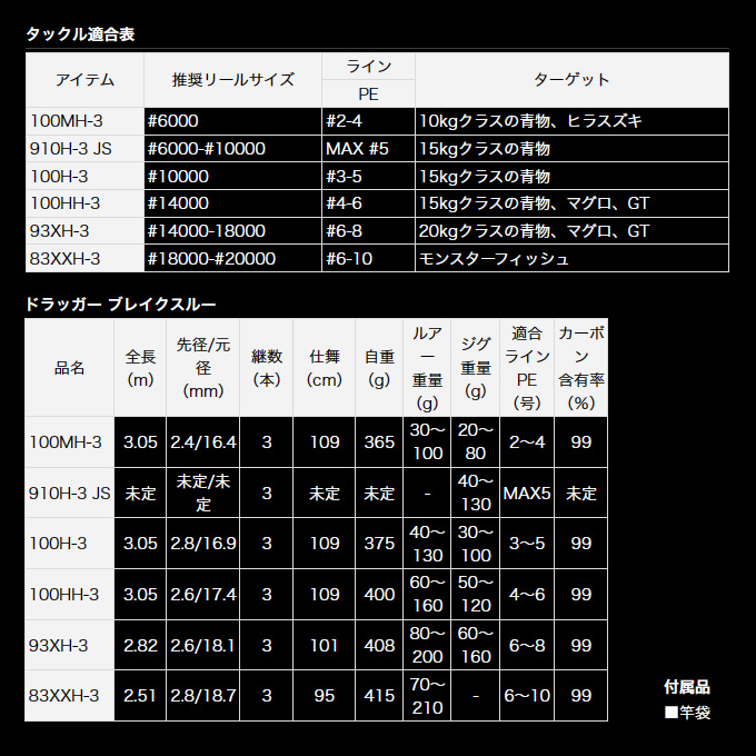 ダイワ ドラッガー ブレイクスルー 910H-3 JS (2023年モデル