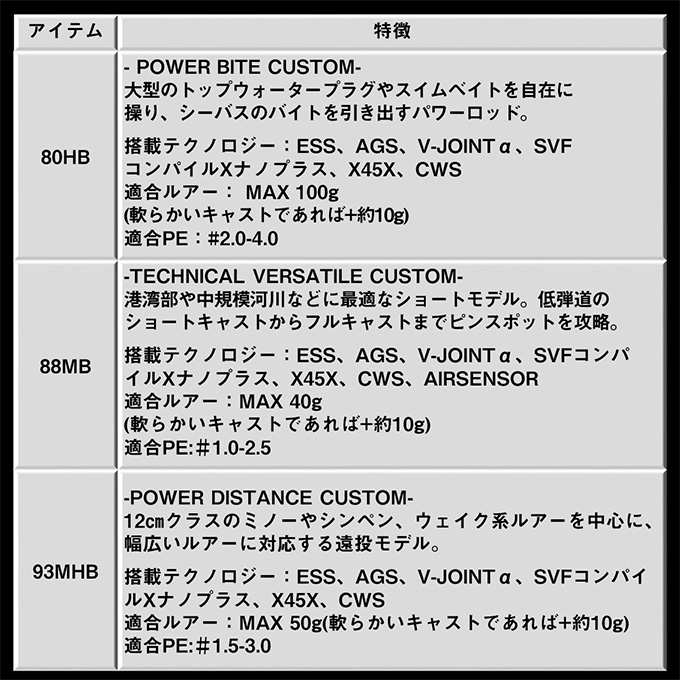 DAIWA（釣り） ダイワ モアザン ブランジーノ EX AGS ベイト