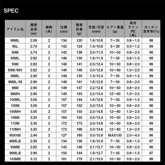 DAIWA（ダイワ） (7)【目玉商品】ダイワ 24 ラテオ 93M・K (シーバス