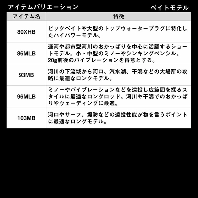 DAIWA（ダイワ） (7)【目玉商品】ダイワ 24 ラテオ 96M・K (シーバス