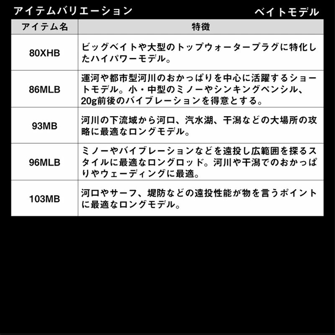 DAIWA（ダイワ） (7)【目玉商品】ダイワ 24 ラテオ 100ML・K (シーバス