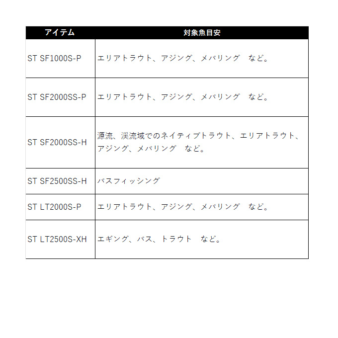 新型追加】ダイワ24ルビアスST SFのインプレ比較 アジングは1000