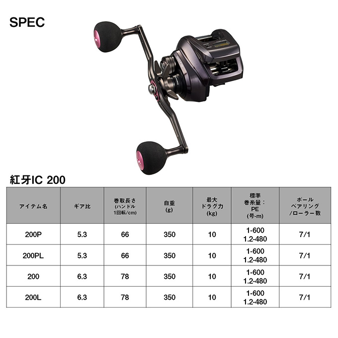 ダイワ 24 紅牙 IC 200L 左ハンドル (2024年モデル) 船用両軸リール/タイラバリール /(5) : 4550133395888 :  つり具のマルニシYahoo!店 - 通販 - Yahoo!ショッピング