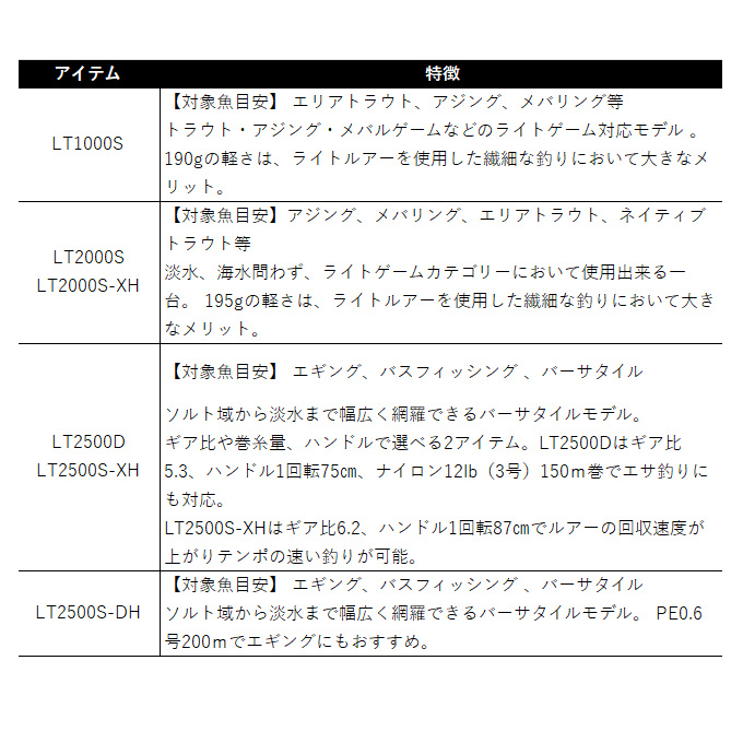 DAIWA（ダイワ） 24 レブロス LT3000D-C (2024年モデル) スピニング