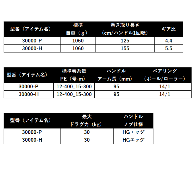 DAIWA（ダイワ） 25 ソルティガ 30000-H (2026年追加モデル