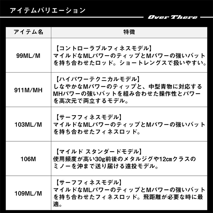 DAIWA(釣り) ダイワ 25 オーバーゼア 109ML/M-4・K (サーフ DAIWA(釣り) ダイワ 25 オーバーゼア 109ML/M-4・K (サーフ