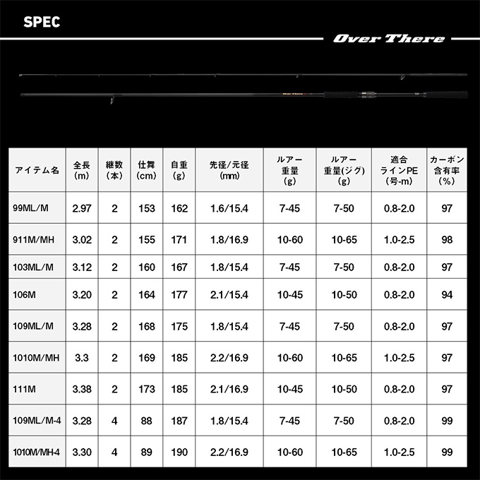 DAIWA（釣り） ダイワ 25 オーバーゼア 109ML/M-4・K (サーフ