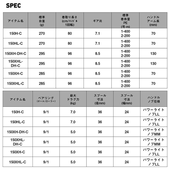 DAIWA（ダイワ） 【目玉商品】ダイワ 25 ティエラ IC 150XHL−DH−C 左