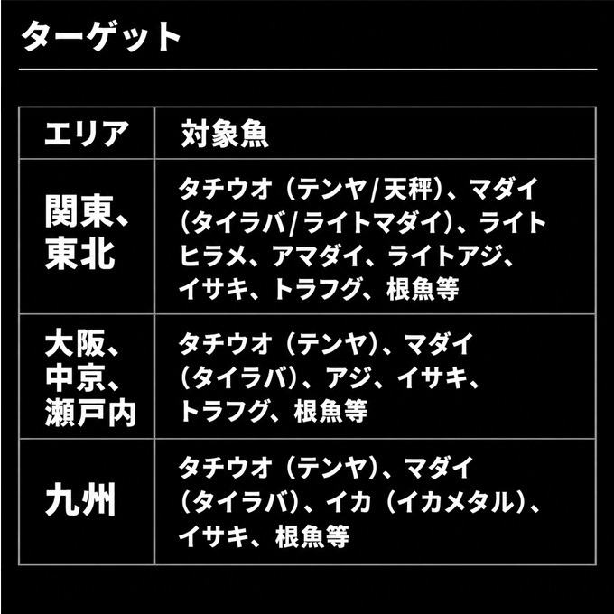 DAIWA（ダイワ） 26 シーボーグ 150J 右ハンドル (2026年モデル) 電動