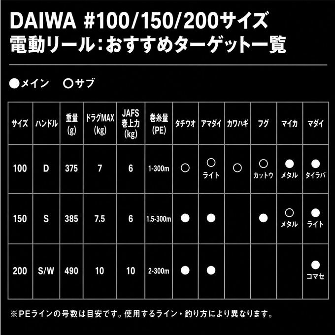 DAIWA（ダイワ） 26 シーボーグ 150LJ 左ハンドル (2026年モデル) 電動
