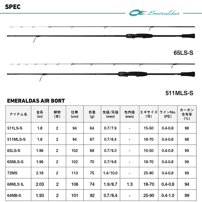 DAIWA（ダイワ） 25 エメラルダス AIR BOAT 64MB-S・K ベイトモデル