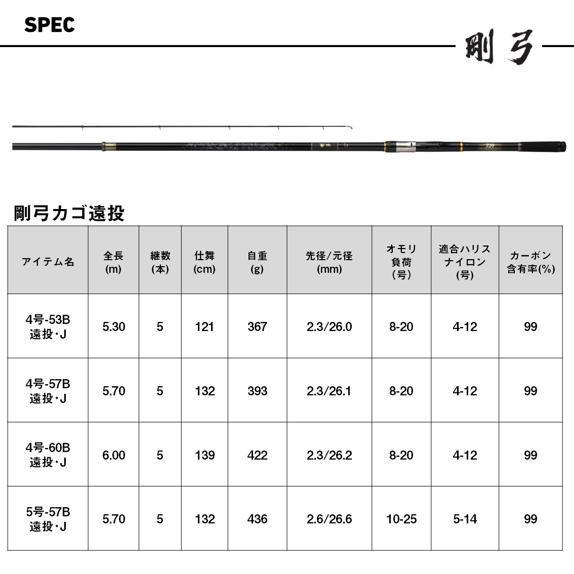DAIWA（ダイワ） 【目玉商品】ダイワ 25 剛弓カゴ 5号-57B遠投・J (磯