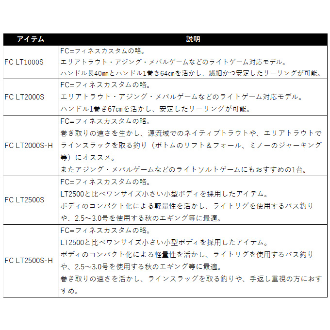 DAIWA（ダイワ） 25 カルディア FC LT2500S (2025年モデル) スピニング