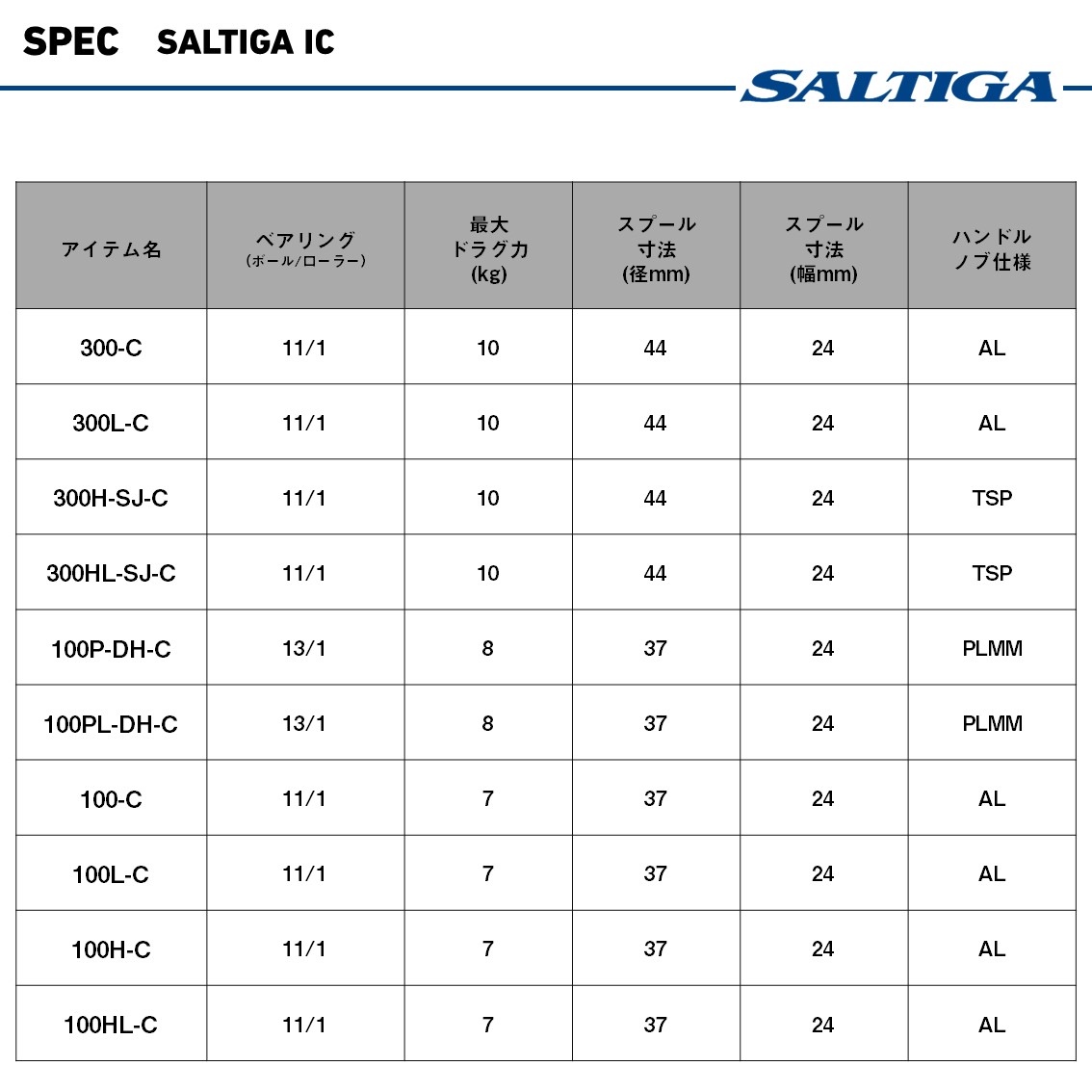 DAIWA（ダイワ） 25 ソルティガ IC 100-C 右ハンドル (2026年追加