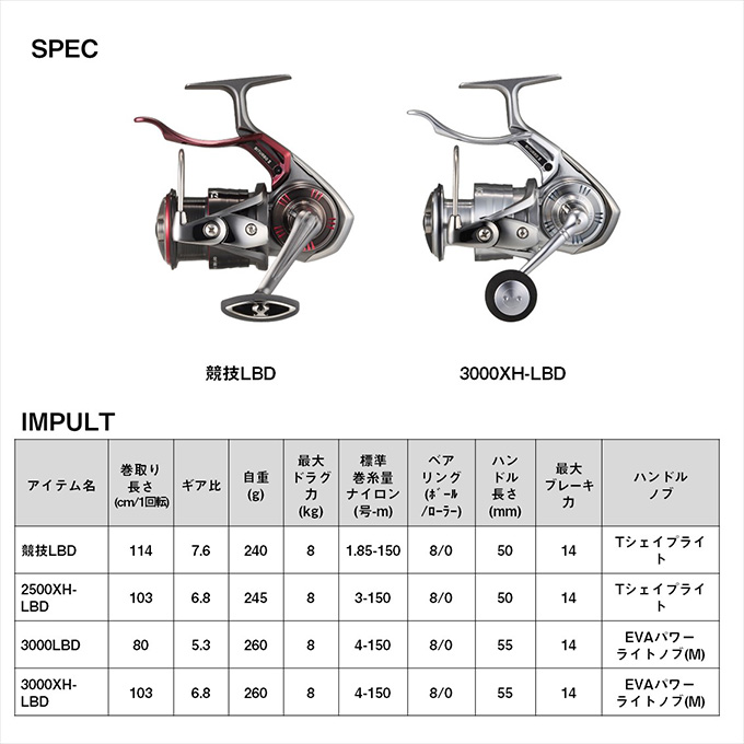 DAIWA（ダイワ） 24 インパルト 3000XH-LBD (2024年モデル) レバー