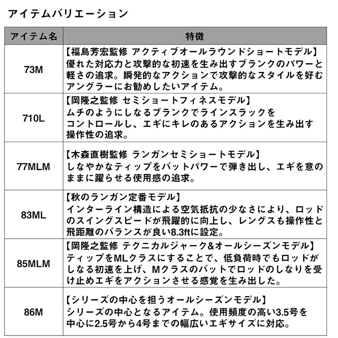 DAIWA（ダイワ） 25 エメラルダス AIR IL 85MLM・J (エギングロッド