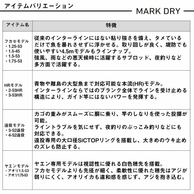 DAIWA（ダイワ） 【目玉商品】ダイワ 25 マークドライ 1.5-53・J (磯竿