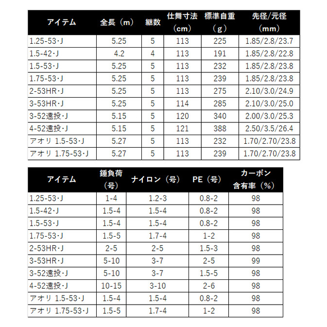 DAIWA（ダイワ） 【目玉商品】ダイワ 25 マークドライ 2-53HR・J (磯竿