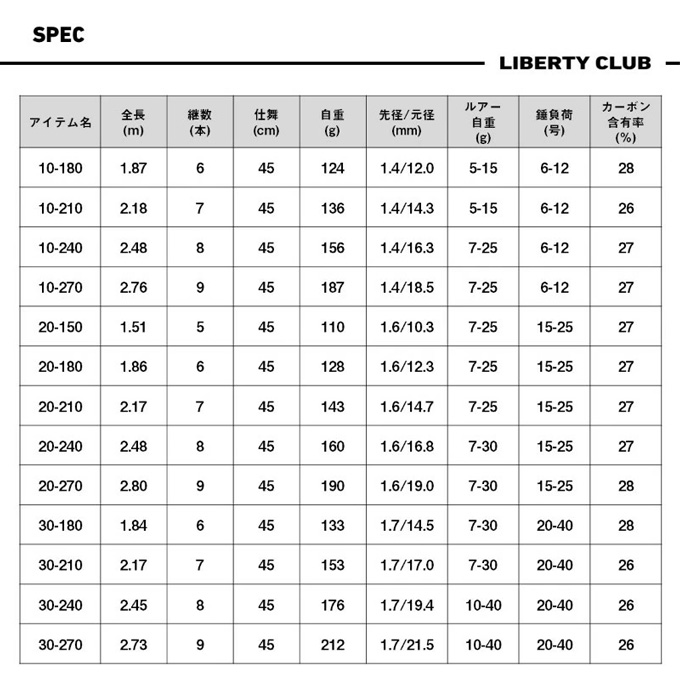 DAIWA（ダイワ） (7)【目玉商品】ダイワ リバティクラブ ライトパック