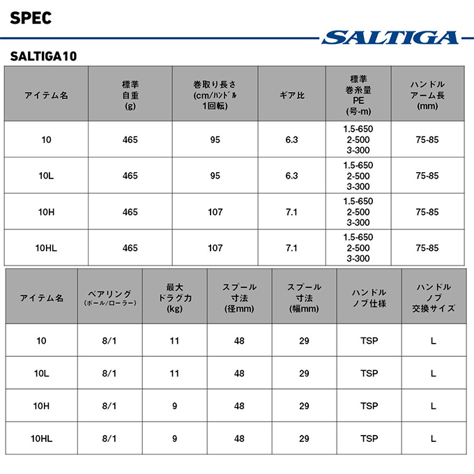 DAIWA（ダイワ） (5)ダイワ 25 ソルティガ 10 右ハンドル (2025年