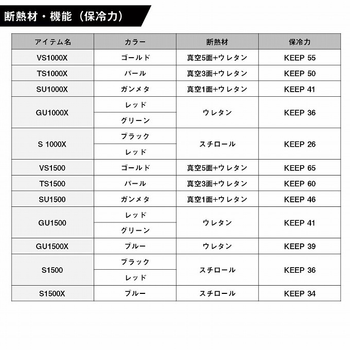 ＊コンペイトウ＊　dr365 3点セット【新品　未使用】 DAIWA（釣り） (7)ダイワ クールラインα3 VS 1500 (カラー