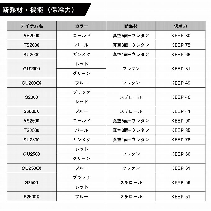 DAIWA（ダイワ） 【取り寄せ商品】ダイワ クールラインα3 VS 1500
