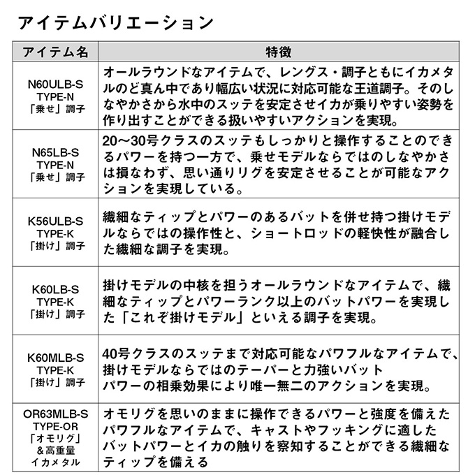 DAIWA（ダイワ） 25 エメラルダス MX イカメタル N65LB-GS・W (イカ