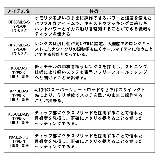 DAIWA（ダイワ） 25 エメラルダス MX イカメタル N65LB-GS・W (イカ