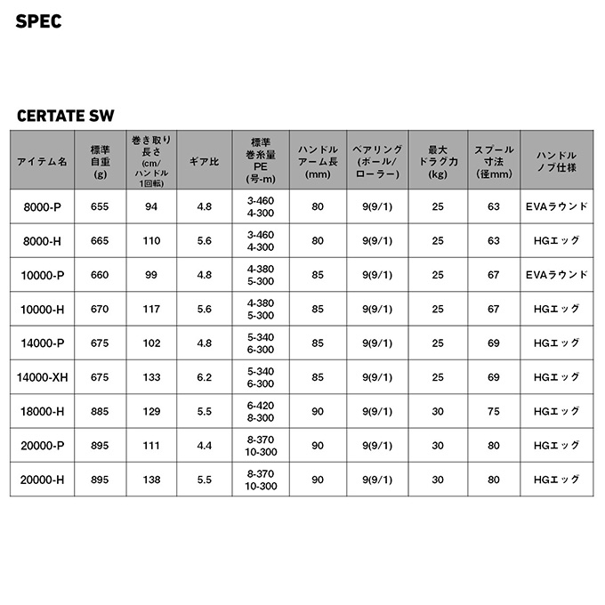 DAIWA（ダイワ） 26 セルテート SW 18000-H (2026年モデル) スピニング