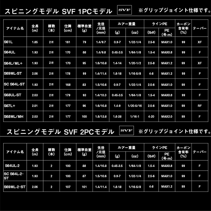 DAIWA（ダイワ） 26 ブラックレーベル SC S64L-2・ST (2026年モデル