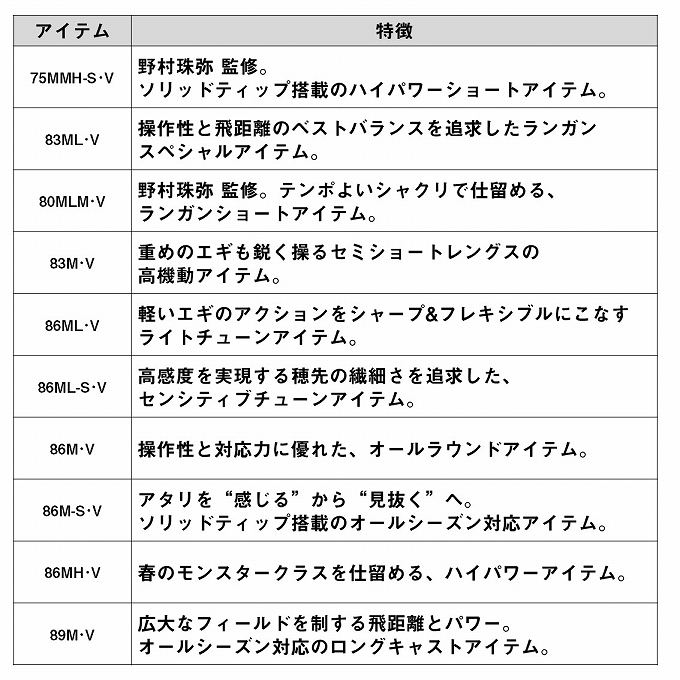 DAIWA（ダイワ） 26 エメラルダス MX 75MMH-S・V (エギングロッド