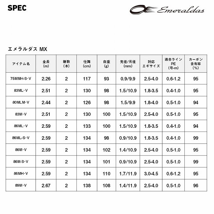 DAIWA（ダイワ） 26 エメラルダス MX 86M-S・V (エギングロッド) 2026