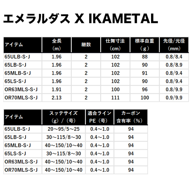 DAIWA（ダイワ） 26 エメラルダス X イカメタル OR70MLS-S (イカメタル