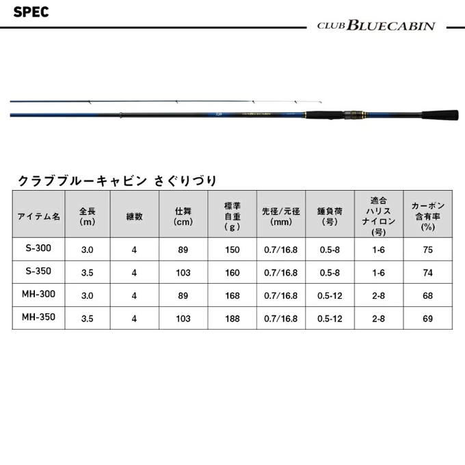 DAIWA（ダイワ） (7)【目玉商品】ダイワ クラブブルーキャビン さぐり