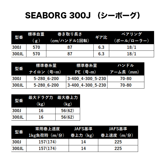 DAIWA（ダイワ） 【予約商品】ダイワ 26 シーボーグ 300J 右ハンドル