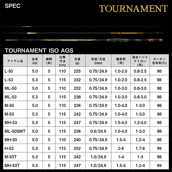 DAIWA（ダイワ） 24 トーナメント 磯 AGS M-53T (磯竿) 2025年追加