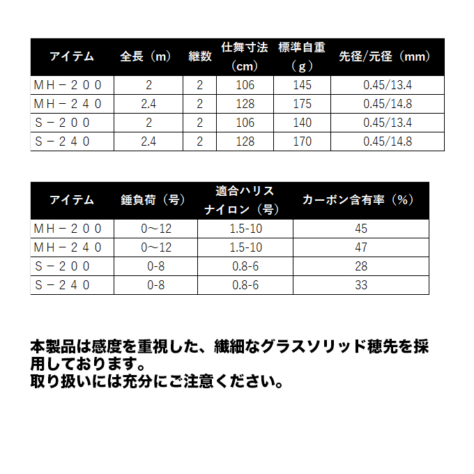 DAIWA（ダイワ） 24 バトルゲームカブセ S-240 (かぶせ釣り竿) 2026年