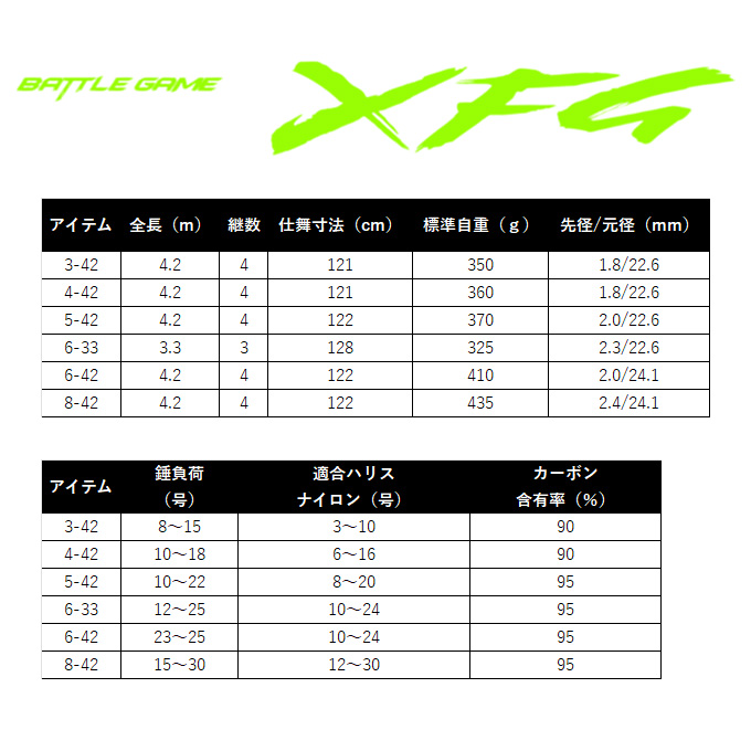 DAIWA（ダイワ） 25 バトルゲーム XFG エクストリームフカセゲーム 5