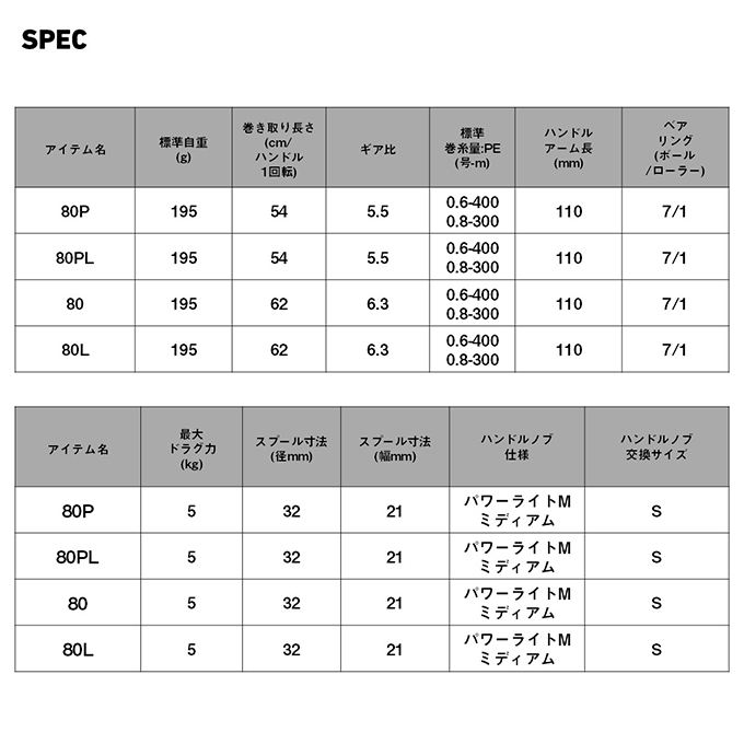 DAIWA（ダイワ） 【目玉商品】ダイワ 26 紅牙 TW 80 右ハンドル (2026