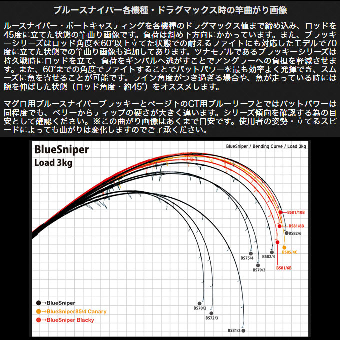 シマノ（SHIMANO） ヤマガブランクス ブルースナイパー81/6 ブラッキー