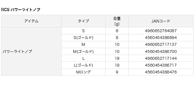 ダイワ SLP WORKS RCS パワーライトノブ Mロング (カラー：ガンメタ) (カスタムノブ/2021年モデル) (5)  :4560454388476:つり具のマルニシYahoo!店 - 通販 - Yahoo!ショッピング